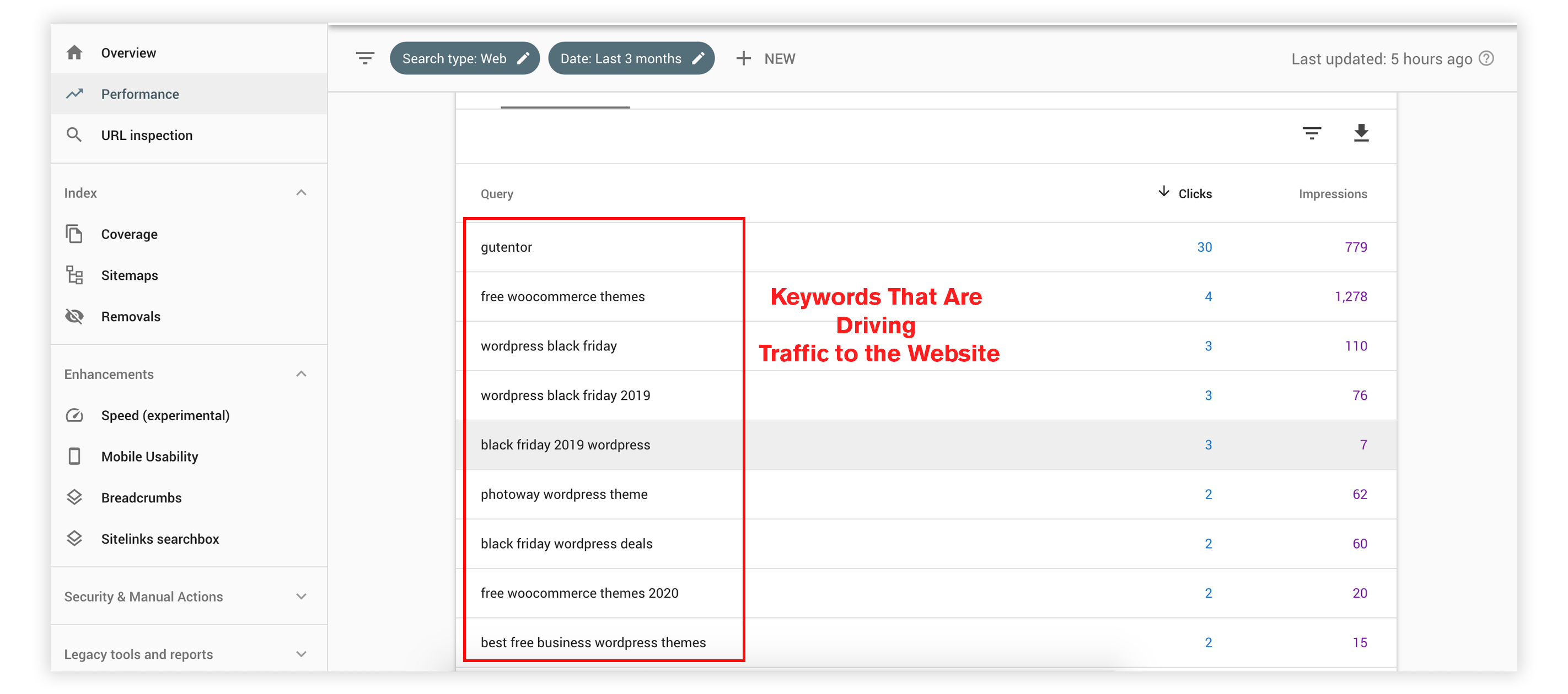 Google Search Console Performance